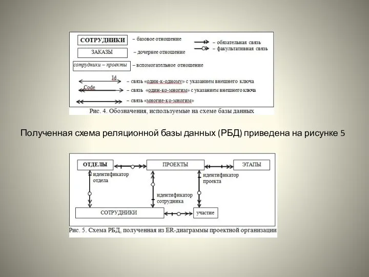 Для схемы БД будем использовать обозначения, представленные на рисунке 4. Полученная