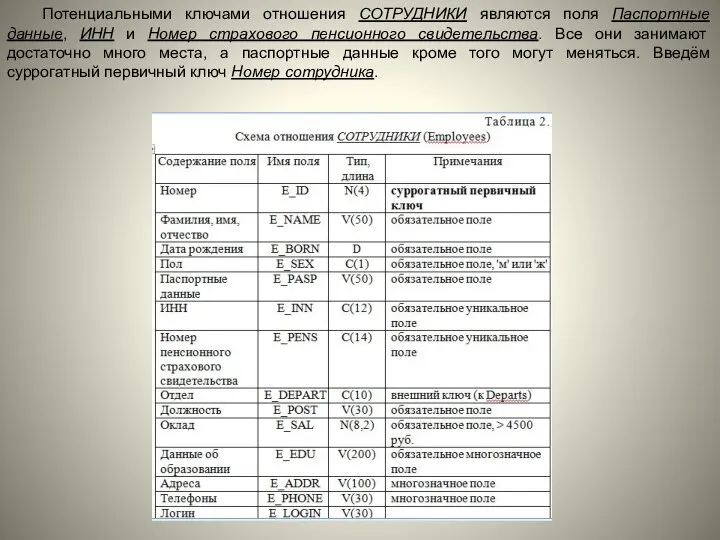 Потенциальными ключами отношения СОТРУДНИКИ являются поля Паспортные данные, ИНН и Номер