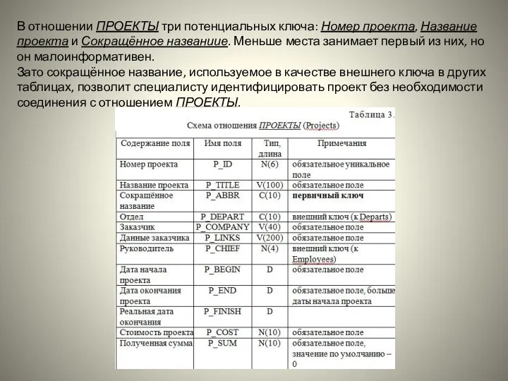 В отношении ПРОЕКТЫ три потенциальных ключа: Номер проекта, Название проекта и