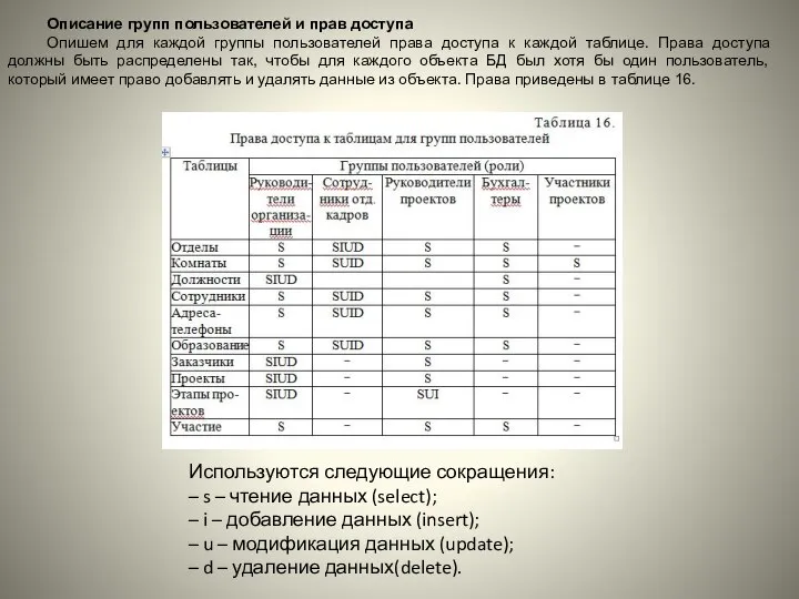 Описание групп пользователей и прав доступа Опишем для каждой группы пользователей