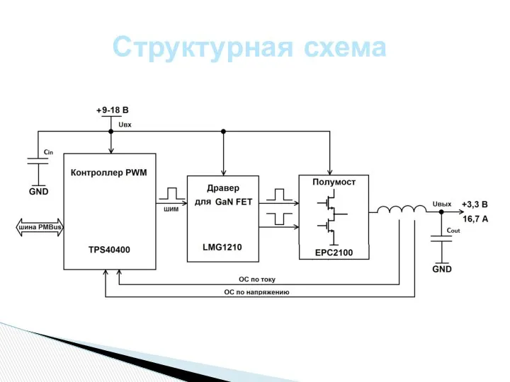 Структурная схема