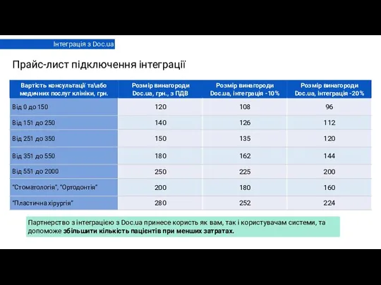 Прайс-лист підключення інтеграції Інтеграція з Doc.ua Партнерство з інтеграцією з Doc.ua