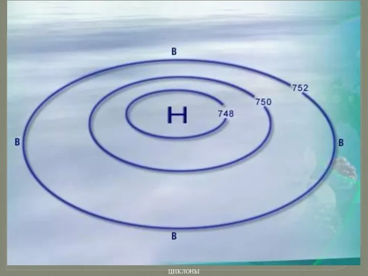 ЦИКЛОНЫ