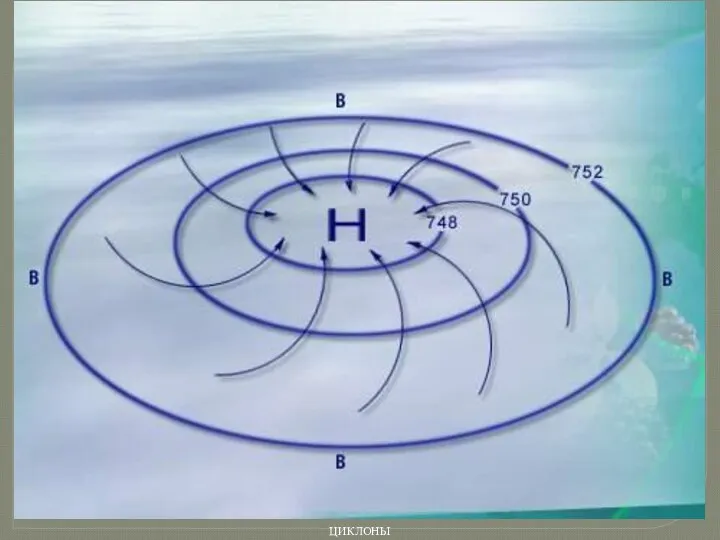ЦИКЛОНЫ