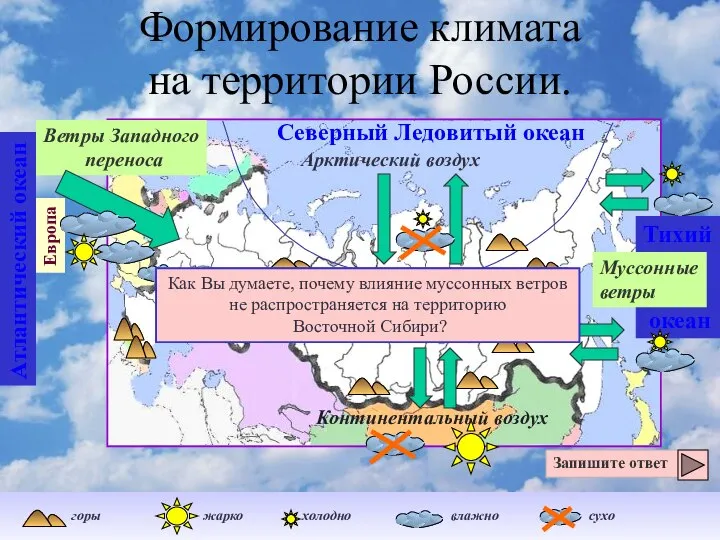 Формирование климата на территории России. Ветры Западного переноса Северный Ледовитый океан