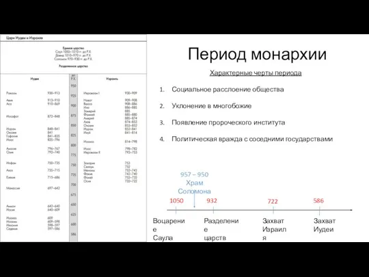 Период монархии Воцарение Саула Разделение царств Захват Израиля Захват Иудеи 1050