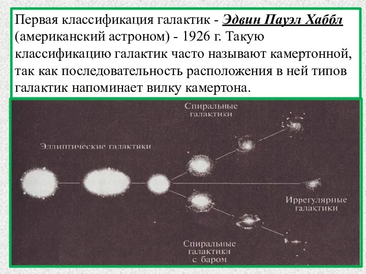 Первая классификация галактик - Эдвин Пауэл Хаббл (американский астроном) - 1926