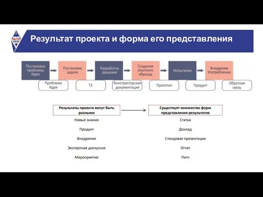 Результат проекта и форма его представления