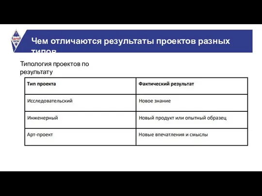 Чем отличаются результаты проектов разных типов Типология проектов по результату