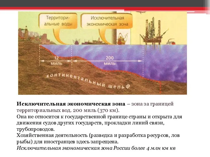 Исключительная экономическая зона – зона за границей территориальных вод. 200 миль