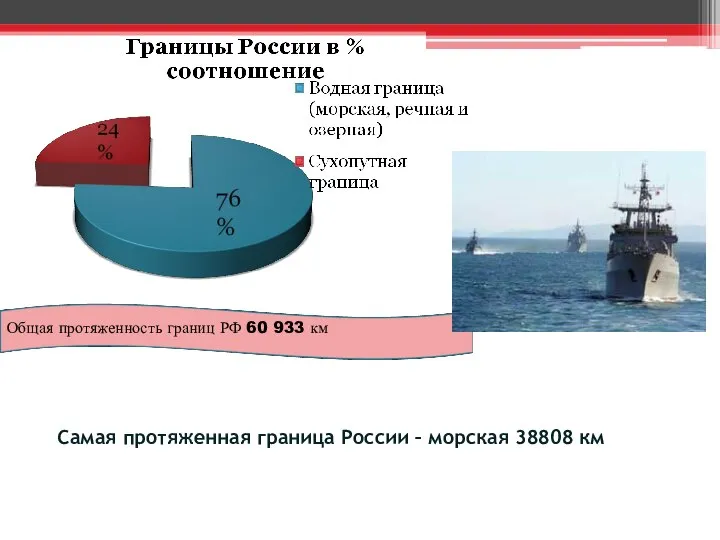 Общая протяженность границ РФ 60 933 км Самая протяженная граница России – морская 38808 км