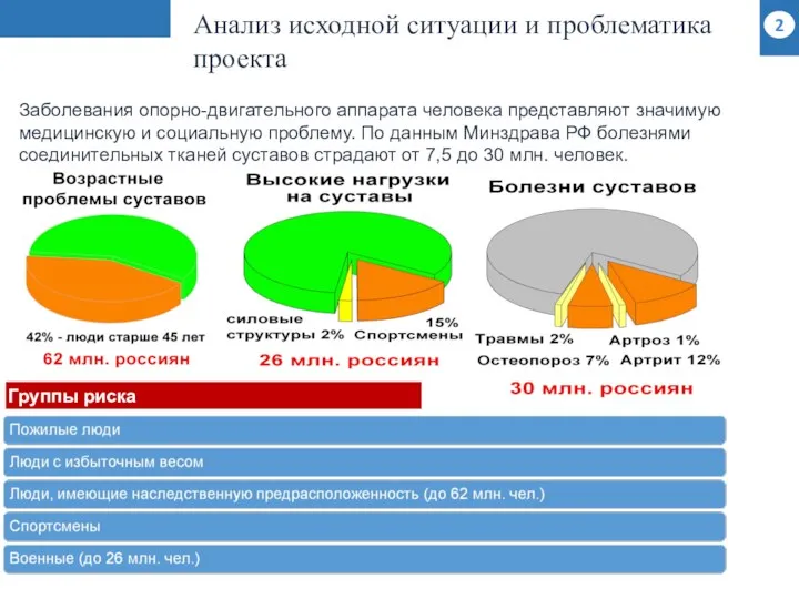 Анализ исходной ситуации и проблематика проекта 2 Группы риска Заболевания опорно-двигательного