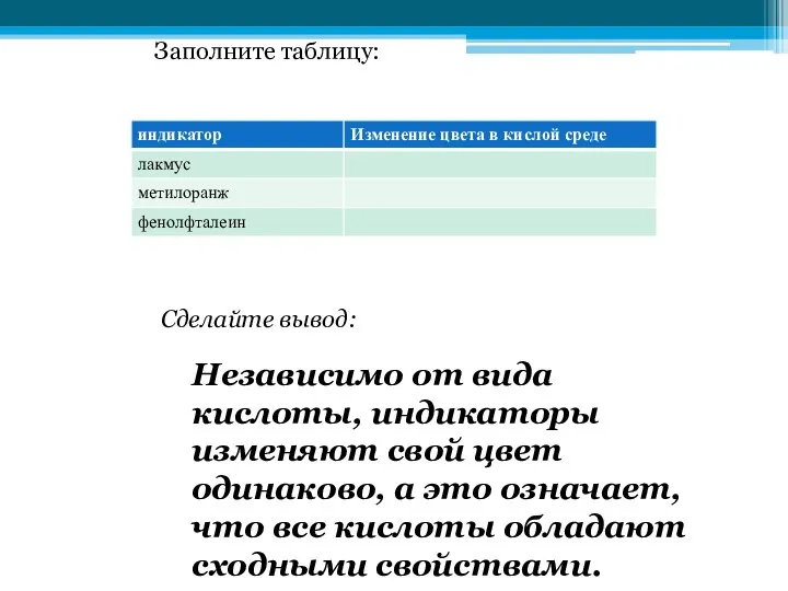 Заполните таблицу: Сделайте вывод: Независимо от вида кислоты, индикаторы изменяют свой