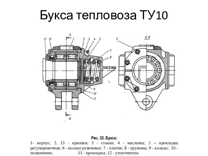 Букса тепловоза ТУ10