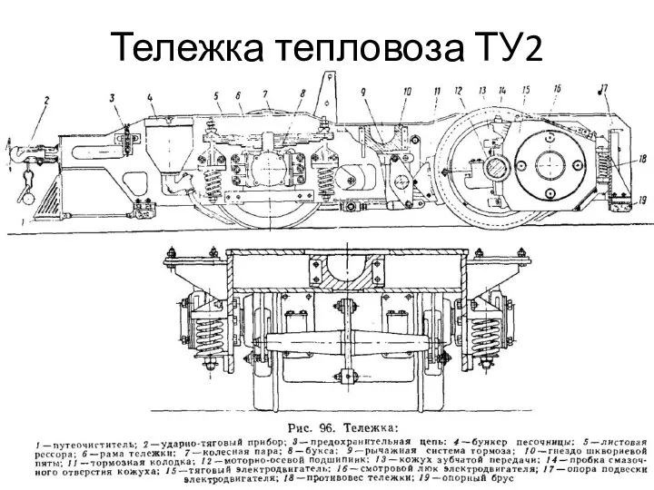 Тележка тепловоза ТУ2