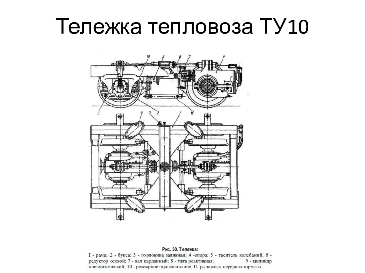 Тележка тепловоза ТУ10