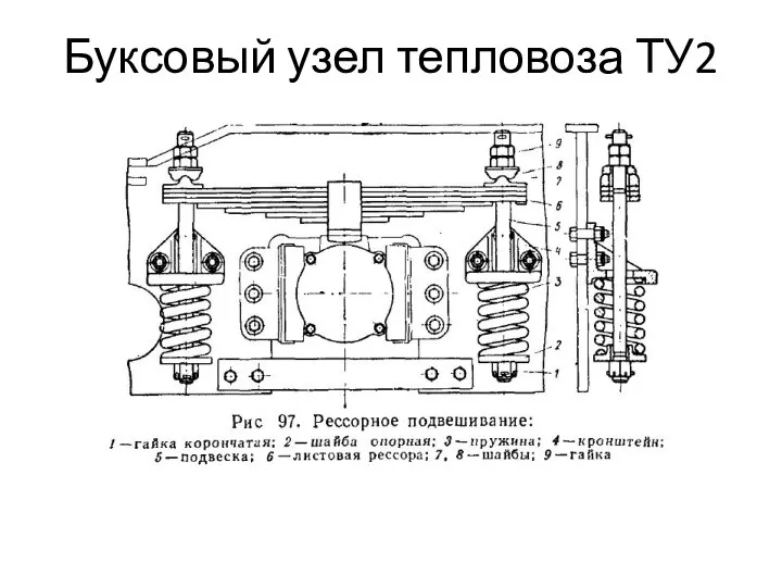 Буксовый узел тепловоза ТУ2