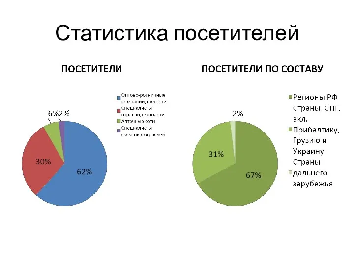 Статистика посетителей