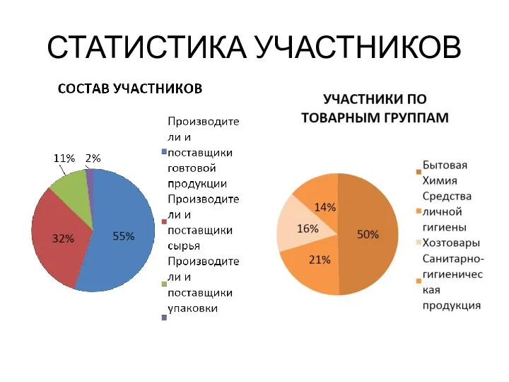 СТАТИСТИКА УЧАСТНИКОВ