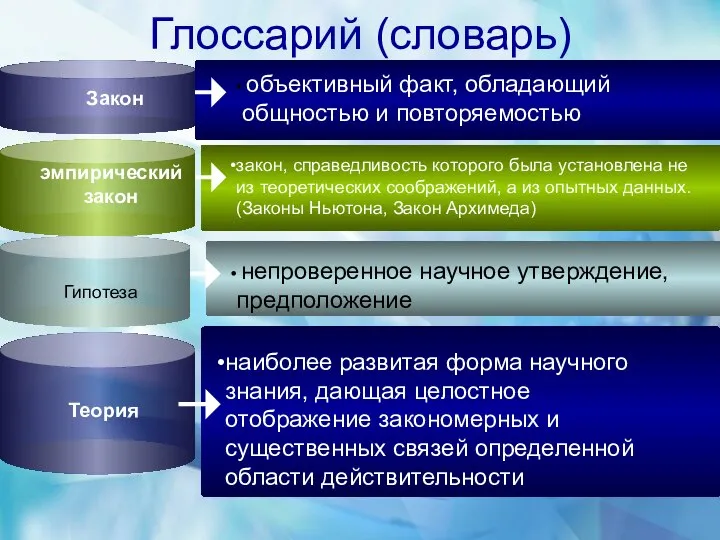 объективный факт, обладающий общностью и повторяемостью закон, справедливость которого была установлена