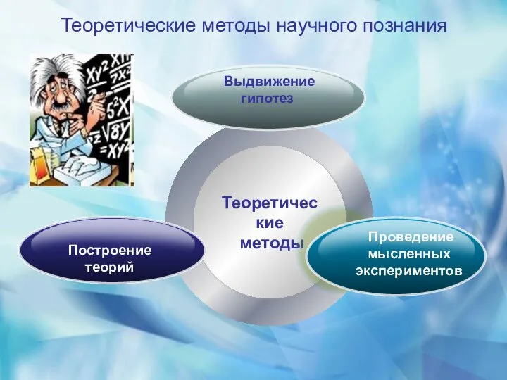 Теоретические методы научного познания Теоретические методы Выдвижение гипотез Построение теорий Проведение мысленных экспериментов