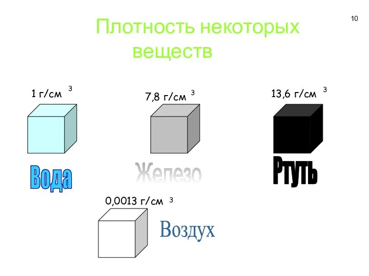 Вода Ртуть Железо Воздух 7,8 г/см 13,6 г/см 0,0013 г/см 1