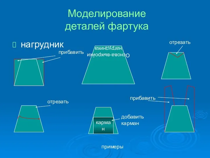 нагрудник Моделирование деталей фартука Основа-выкройки нагрудника карман примеры прибавить отрезать прибавить отрезать добавить карман