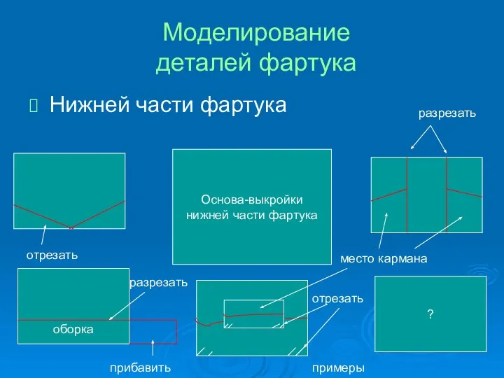 Нижней части фартука Моделирование деталей фартука Основа-выкройки нижней части фартука оборка