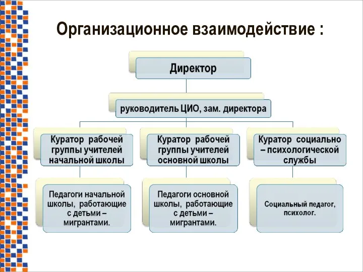 Организационное взаимодействие :