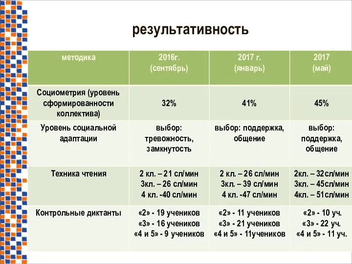 результативность