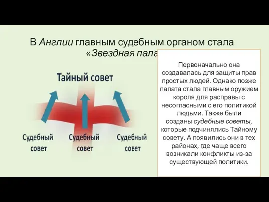 В Англии главным судебным органом стала «Звездная палата» Первоначально она создавалась