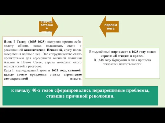 Яков I Тюдор (1603-1625) настроил против себя палату общин, начав налаживать