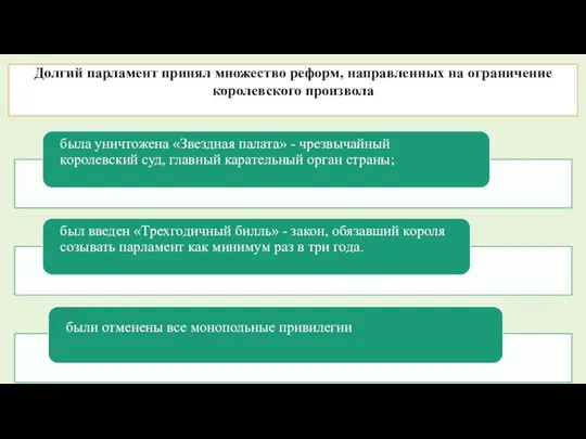 Долгий парламент принял множество реформ, направленных на ограничение королевского произвола