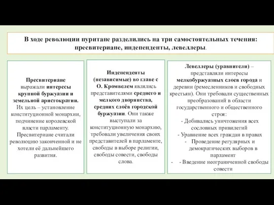 В ходе революции пуритане разделились на три самостоятельных течения: пресвитериане, индепенденты,