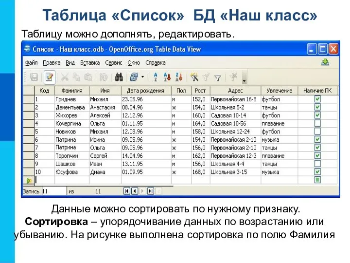 Таблица «Список» БД «Наш класс» Данные можно сортировать по нужному признаку.