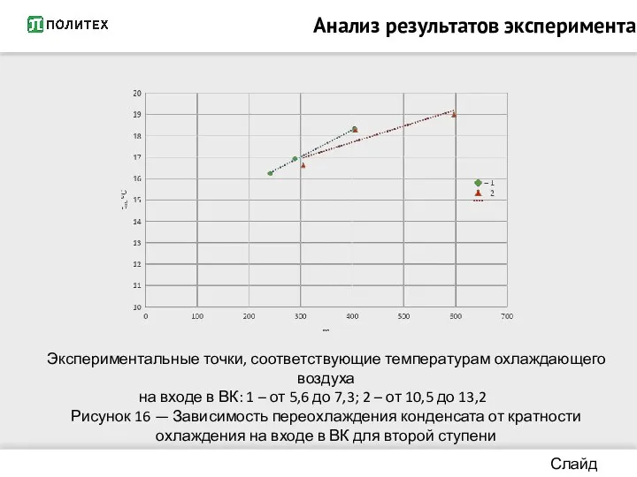 Анализ результатов эксперимента Слайд 12/13 Экспериментальные точки, соответствующие температурам охлаждающего воздуха