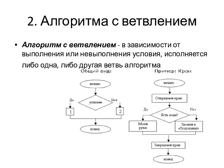 2. Алгоритма с ветвлением Алгоритм с ветвлением - в зависимости от