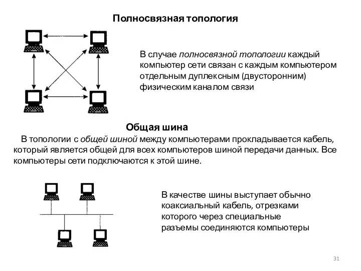 Полносвязная топология В случае полносвязной топологии каждый компьютер сети связан с