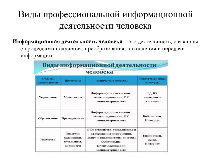 Виды профессиональной информационной деятельности человека Информационная деятельность человека – это деятельность,