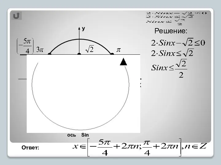 0 ось Sin у Х Ответ: Решение: