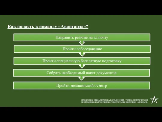 Как попасть в команду «Авангарда»? АВТОНОМНАЯ НЕКОММЕРЧЕСКАЯ ОРГАНИЗАЦИЯ «УЧЕБНО-МЕТОДИЧЕСКИЙ ЦЕНТР ВОЕННО-ПАТРИОТИЧЕСКОГО