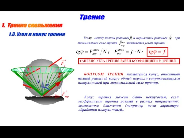 1. Трение скольжения Трение 1.3. Угол и конус трения ТАНГЕНС УГЛА