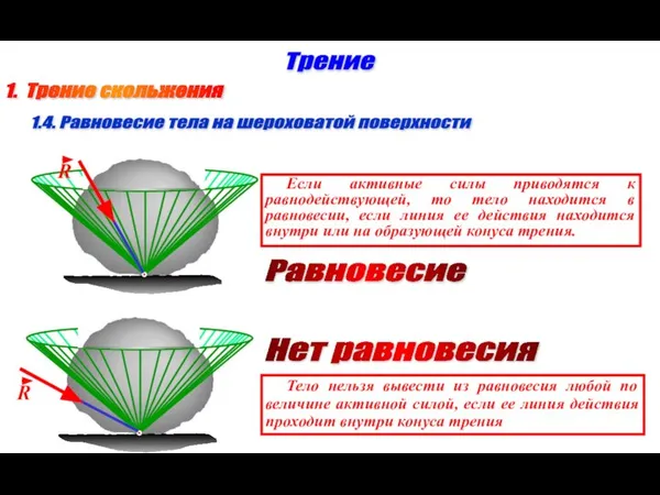 1. Трение скольжения Трение 1.4. Равновесие тела на шероховатой поверхности Если