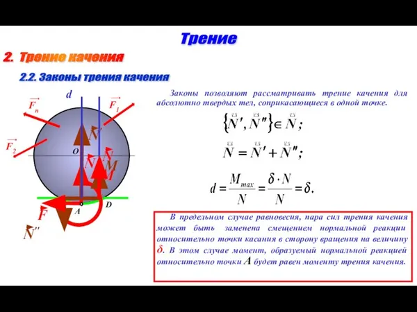 2. Трение качения Трение 2.2. Законы трения качения L O A