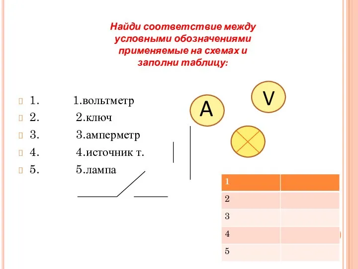 1. 1.вольтметр 2. 2.ключ 3. 3.амперметр 4. 4.источник т. 5. 5.лампа