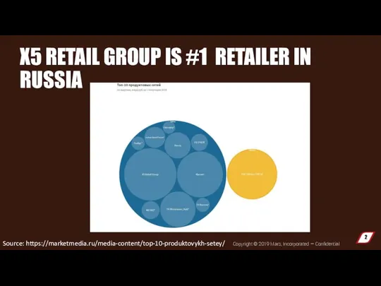 X5 RETAIL GROUP IS #1 RETAILER IN RUSSIA Source: https://marketmedia.ru/media-content/top-10-produktovykh-setey/ Copyright