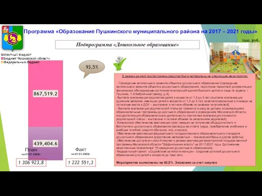 Программа «Образование Пушкинского муниципального района на 2017 – 2021 годы» тыс.