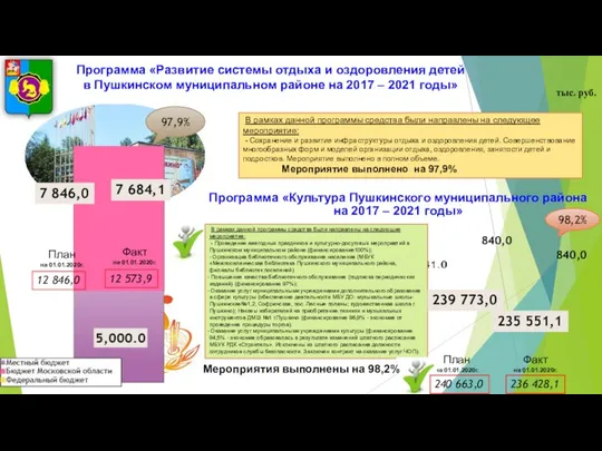 Программа «Развитие системы отдыха и оздоровления детей в Пушкинском муниципальном районе