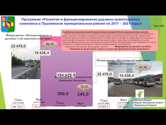 Программа «Развитие и функционирование дорожно-транспортного комплекса в Пушкинском муниципальном районе на