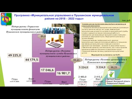 Программа «Муниципальное управление в Пушкинском муниципальном районе на 2018 – 2022